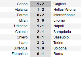Serie A sau V34: Milan hồi sinh, Juventus gần Scudetto - 3