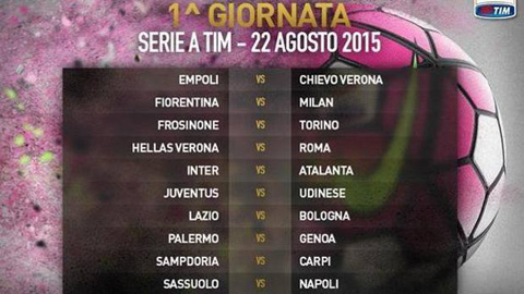 Lịch thi đấu Serie A 2015/16: Juve & Milan gặp khó ngày xuất quân