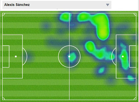 Bản đồ nhiệt thể hiện tầm hoạt động của Alexis Sanchez trong trận đấu với Crystal Palace