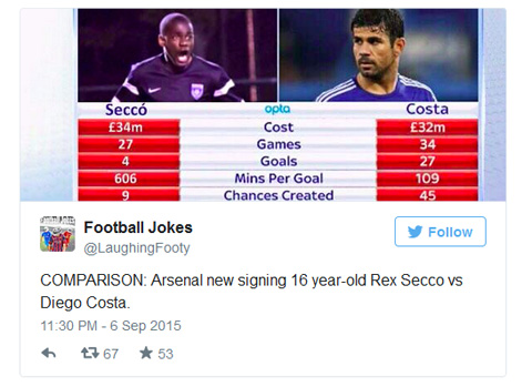Tài khoản @LaughingFooty so sánh Secco với tiền đạo Diego Costa (Chelsea)