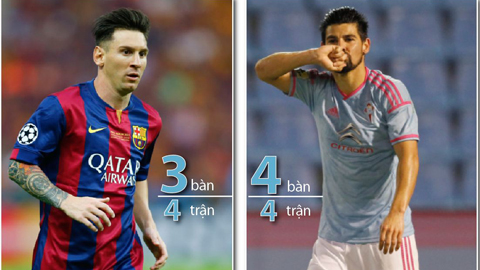 Bóng đá - Lionel Messi vs Nolito - Cậu bé thiên tài & kẻ gắn mác Barca