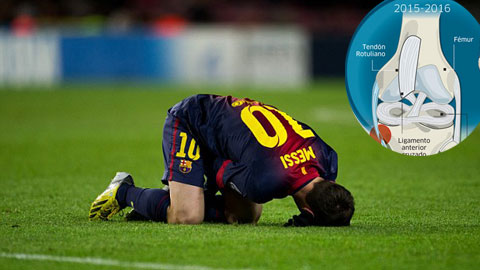 Bóng đá - Mất Messi 2 tháng là thảm hoạ với Barca