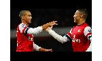Southampton 1-1 Arsenal (Highlight vòng 21, Ngoại hạng Anh 2012-13)