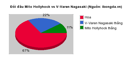 Thống kê đối đầu Mito Hollyhock vs V-Varen Nagasaki