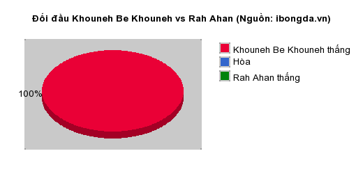Thống kê đối đầu Khouneh Be Khouneh vs Rah Ahan