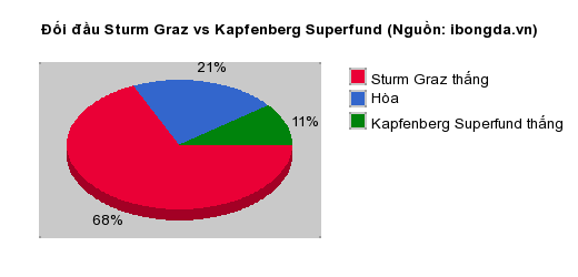 Thống kê đối đầu Trabzonspor vs NK Lokomotiva Zagreb