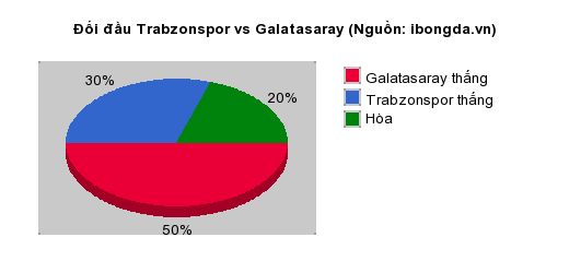 Thống kê đối đầu Trabzonspor vs Galatasaray