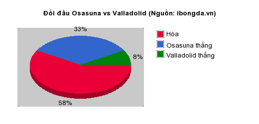 Thống kê đối đầu Frosinone vs Palermo