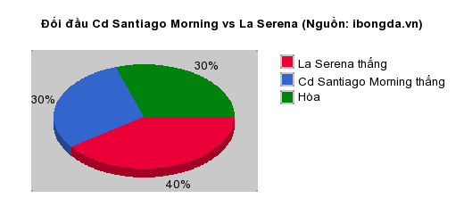 Thống kê đối đầu Macara vs Libertad Asuncion