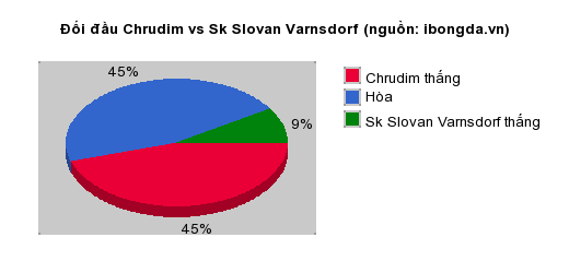 Thống kê đối đầu Chrudim vs Sk Slovan Varnsdorf